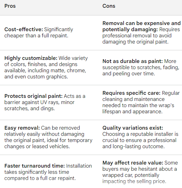 Table Highlighting Car Wrap Pros and Cons